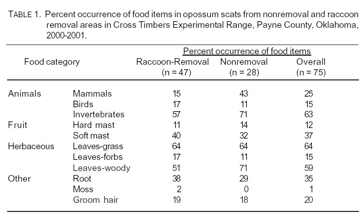 Table 1